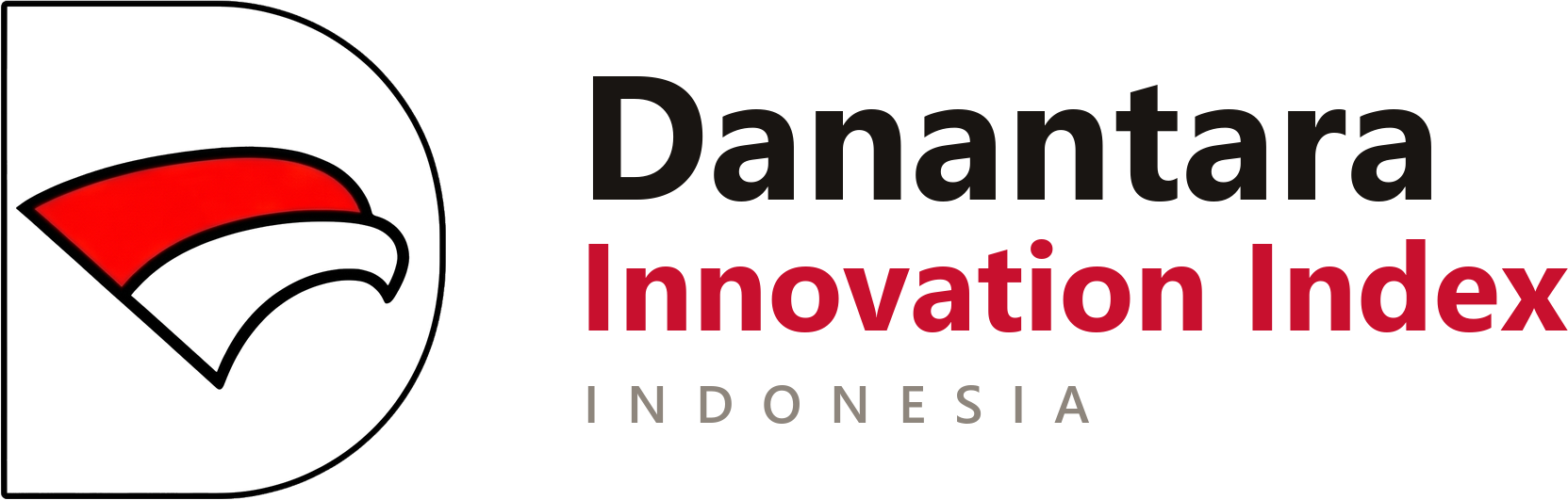 Danantara Innovation Index